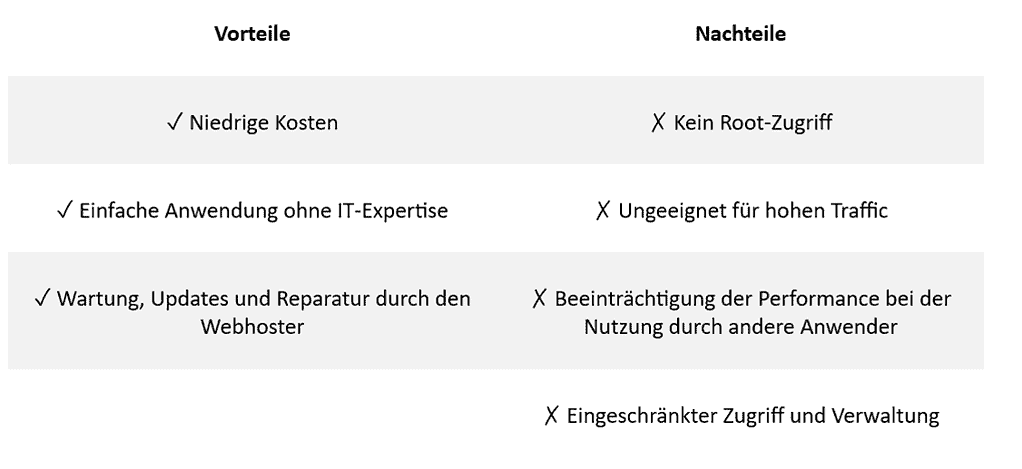 cloudserver vergleich shared hosting