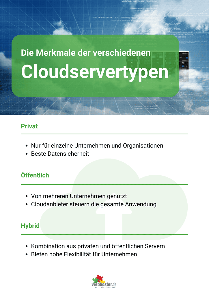 Cloudserver Infografik der Cloudservertypen