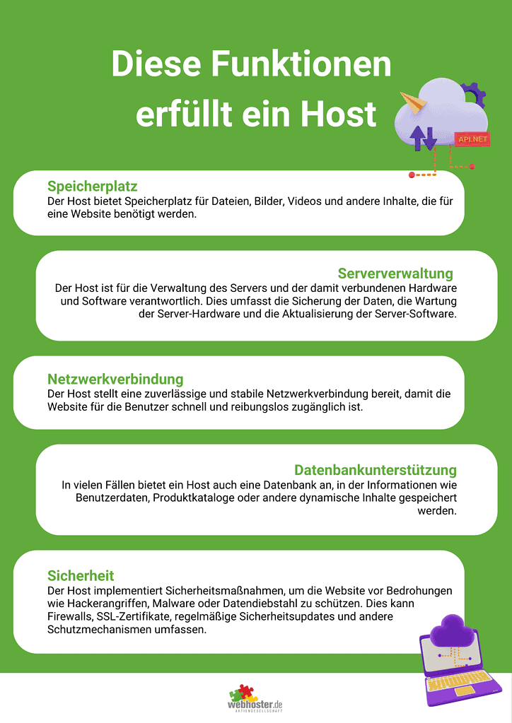Infografik der Funktionen eines Hosts