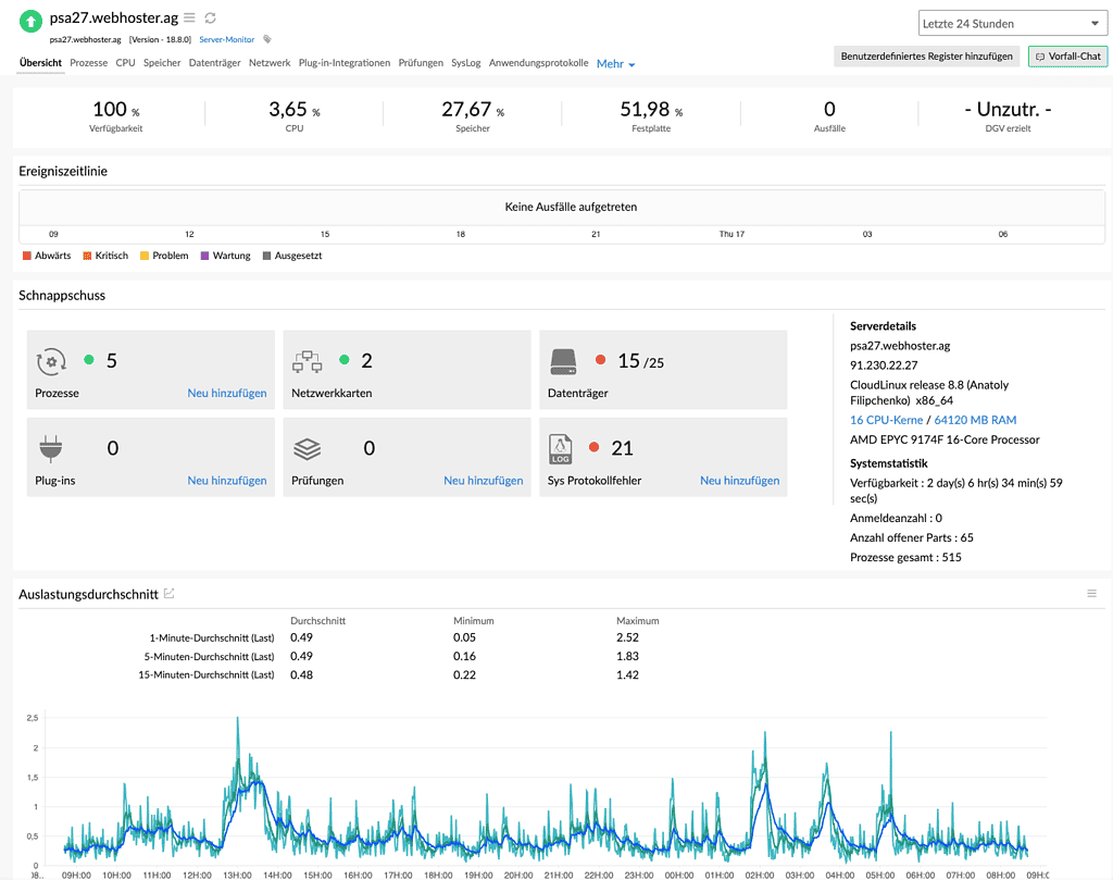 managed server ueberwachung webhoster