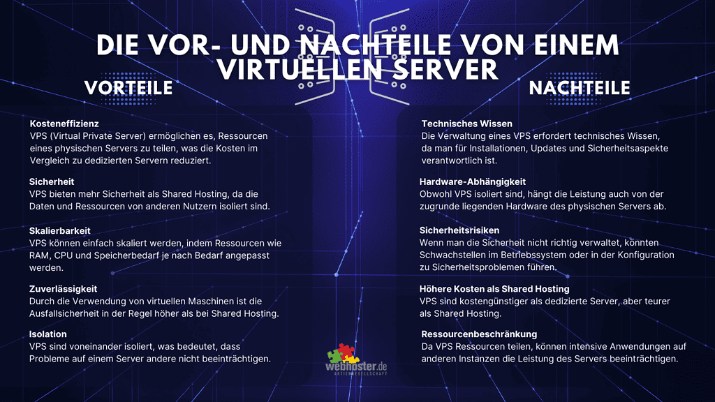 Infografik: Vor und Nachteile eines virtuellen Servers