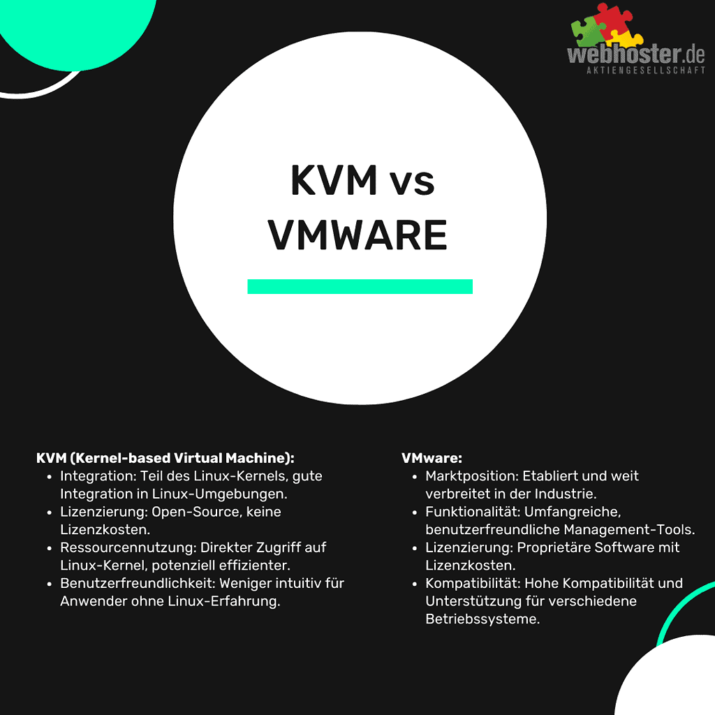 kvm vs vmware vergleich webhoster