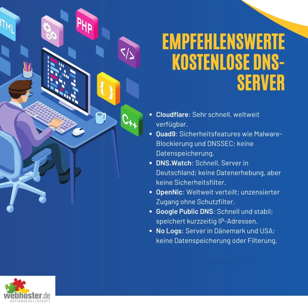 Infografik - Empfehlungen zu kostenlosen DNS Servern