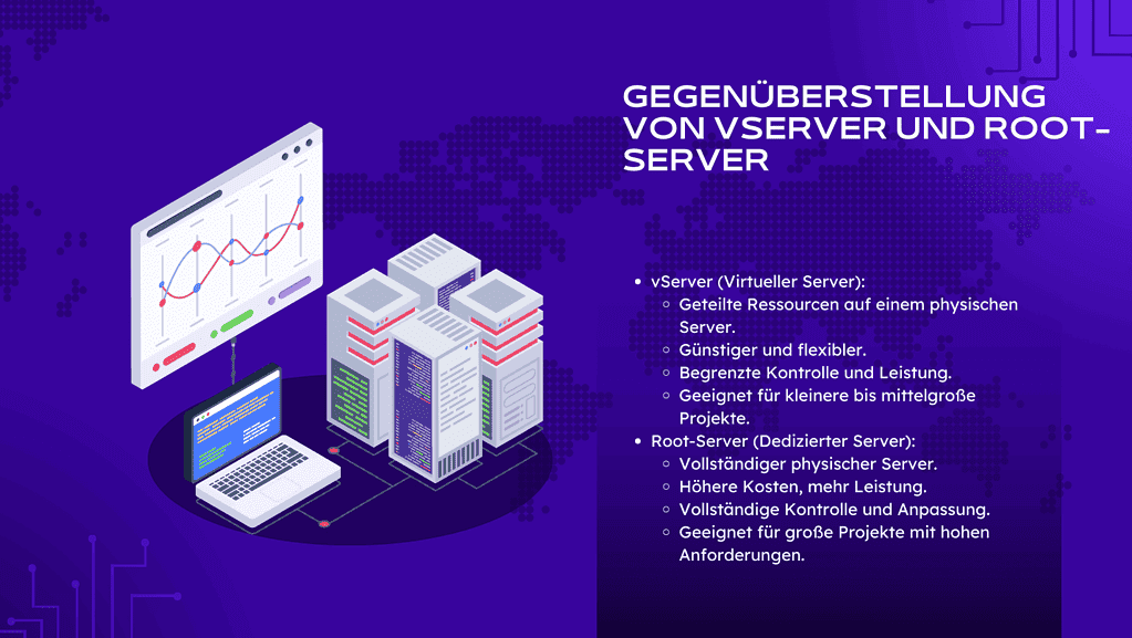 domain-auf-vserver-einrichten-infografik-1024x577 - webhoster.de AG domain auf vserver einrichten