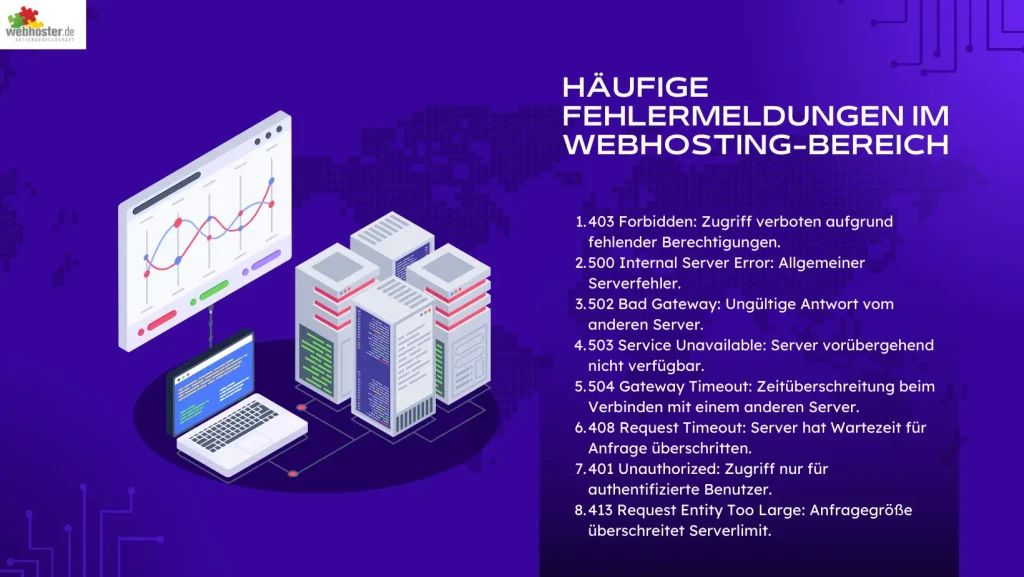 Fehler beim Webhosting