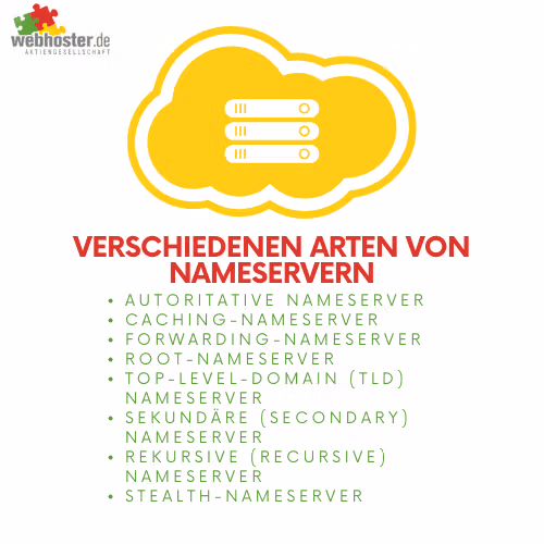 Infografik zum Thema Nameserver