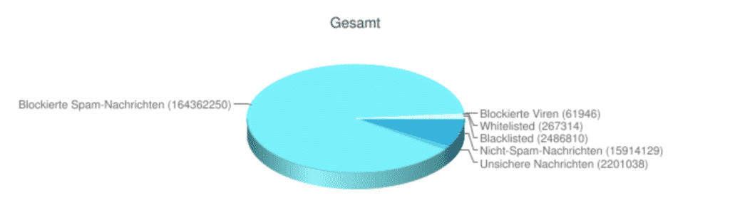 WordPress - webhoster.de AG 309