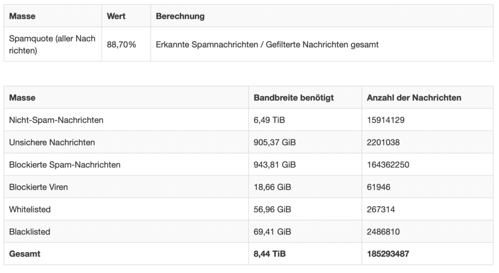 datenbanken - webhoster.de AG 560