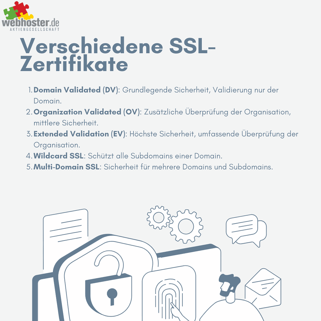 Infografik Verschiedene SSL Zertifikate
