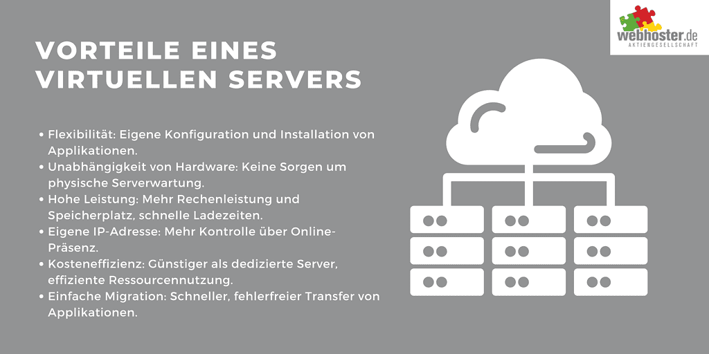 Vorteile eines virtuellen Servers