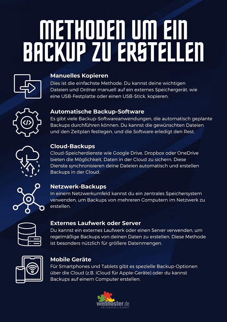 Infografik - Methoden um ein Backup zu erstellen.