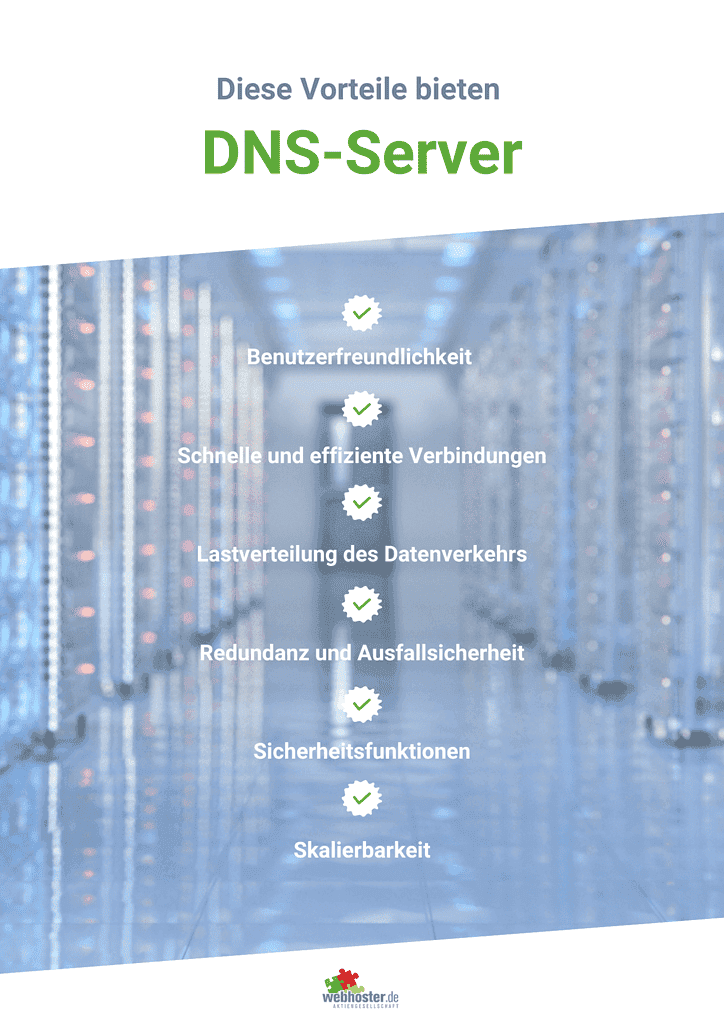 DNS Server Infografik