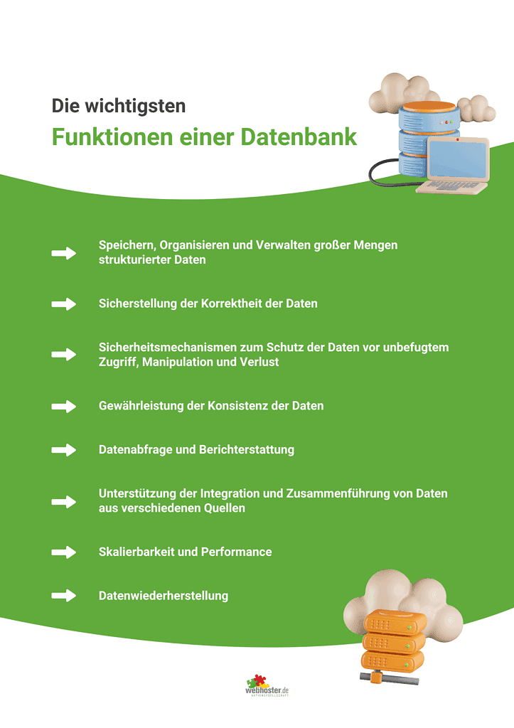 Was ist eine Datenbank Infografik