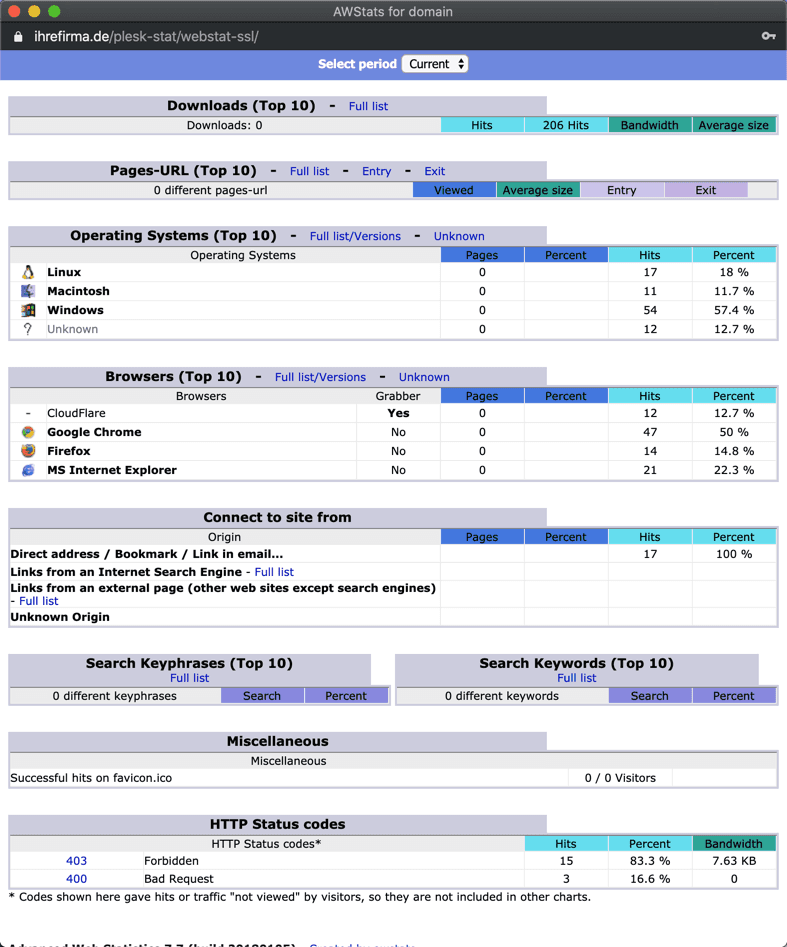 webstatistik-awstats-top10