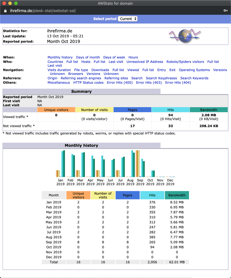 webstatistik-awstats-uebersicht