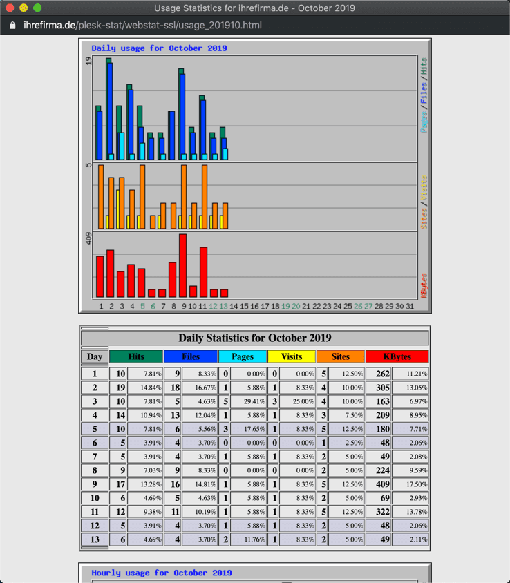 webstatistik-webalizer-daily