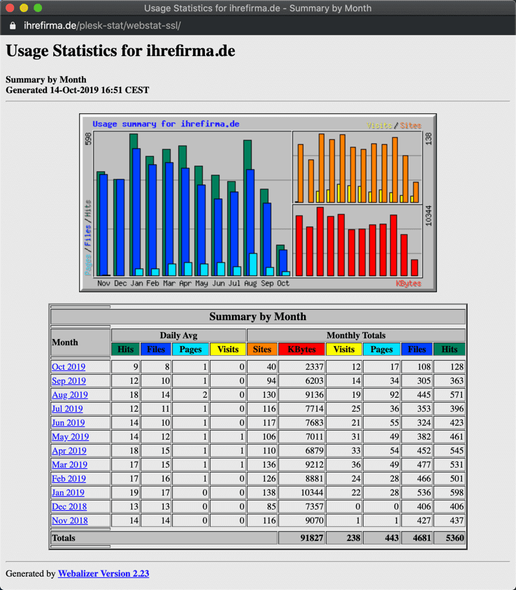 webstatistik-webalizer-overview