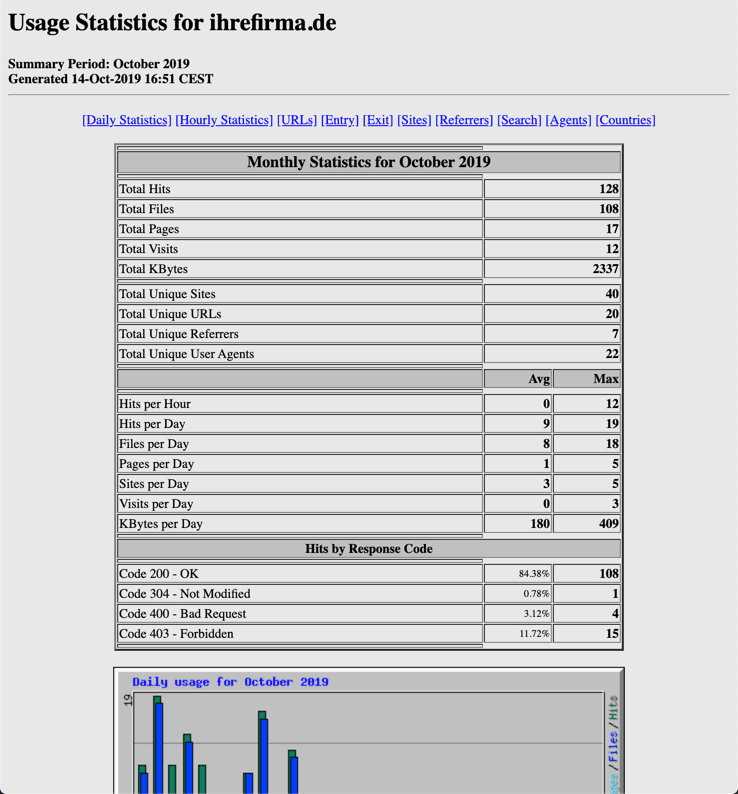 webstatistik-webalizer-uebersicht